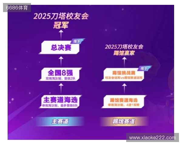 刀塔校友会：一场跨越校界的DOTA2狂欢盛宴