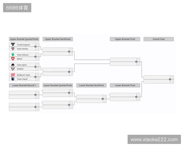 裂变天地S2瑞士轮结束,淘汰赛将于今日开赛