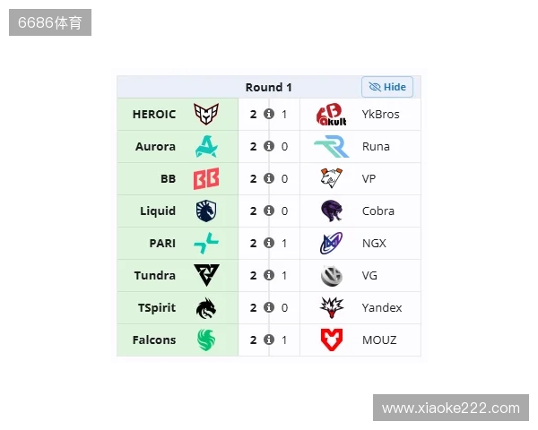 裂变天地S2瑞士轮首日结束,YB与VG跌入0-1组