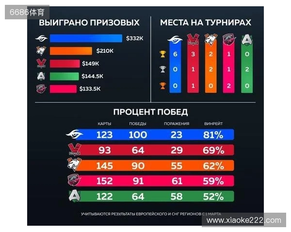 官宣:Virtus.pro正式下放ICY,提拔b1st至主队 官宣:Virtus.pro正式下放ICY,提拔b1st至主队