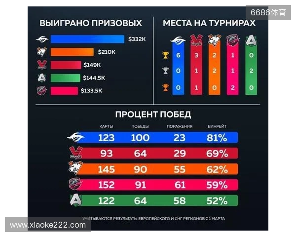 官宣:Virtus.pro正式下放ICY,提拔b1st至主队 官宣:Virtus.pro正式下放ICY,提拔b1st至主队