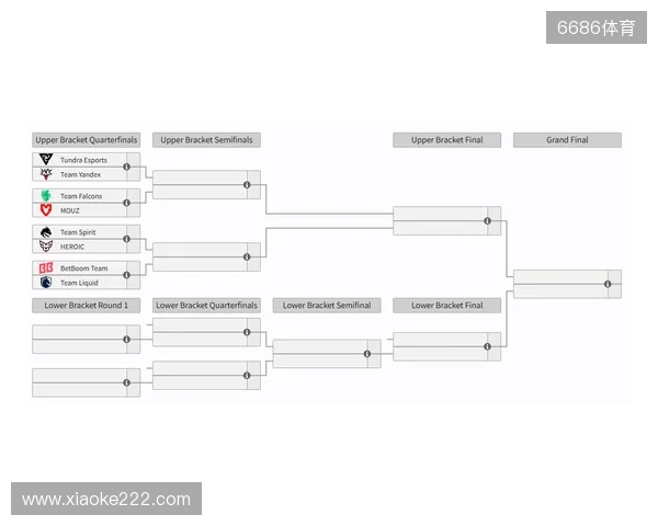 裂变天地S2瑞士轮结束,淘汰赛将于今日开赛 裂变天地S2瑞士轮结束,淘汰赛将于今日开赛